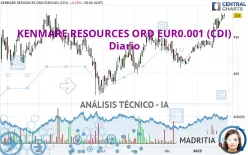 KENMARE RESOURCES ORD EUR0.001 (CDI) - Diario