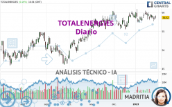 TOTALENERGIES - Diario