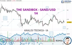 THE SANDBOX - SAND/USD - 1H