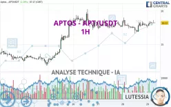 APTOS - APT/USDT - 1H