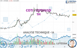 COTI - COTI/USD - 1H