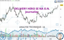 DELIVERY HERO SE NA O.N. - Journalier