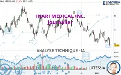 INARI MEDICAL INC. - Journalier