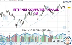 INTERNET COMPUTER - ICP/USD - 1 Std.