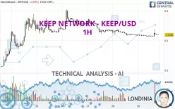 KEEP NETWORK - KEEP/USD - 1H