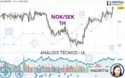 NOK/SEK - 1H