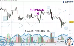 EUR/MXN - 1H