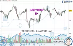 GBP/HKD - 1H