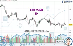 CHF/SGD - 1 Std.