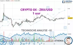 CRYPTO 0X - ZRX/USD - 1 uur