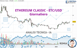 ETHEREUM CLASSIC - ETC/USD - Giornaliero