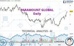 PARAMOUNT GLOBAL - Daily