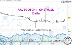 AAVEGOTCHI - GHST/USD - Daily