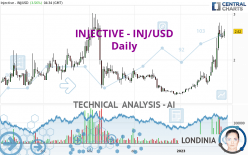 INJECTIVE - INJ/USD - Daily