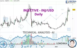 INJECTIVE - INJ/USD - Täglich