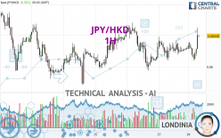 JPY/HKD - 1H