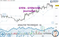 GYEN - GYEN/USD - Journalier