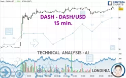 DASH - DASH/USD - 15 min.