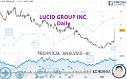 LUCID GROUP INC. - Daily