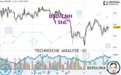 USD/CNH - 1 Std.