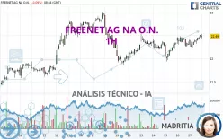 FREENET AG NA O.N. - 1H