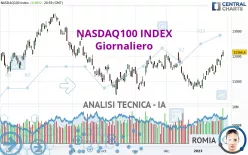 NASDAQ100 INDEX - Journalier