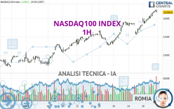 NASDAQ100 INDEX - 1H