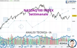 NASDAQ100 INDEX - Hebdomadaire