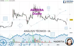 AMOEBA - Diario