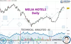 MELIA HOTELS - Daily