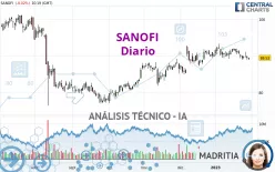 SANOFI - Diario