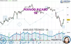 PERNOD RICARD - 1H