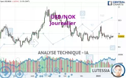 USD/NOK - Journalier