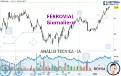 FERROVIAL SE - Giornaliero