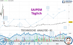 SAIPEM - Täglich