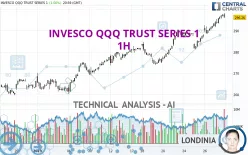 INVESCO QQQ TRUST SERIES 1 - 1H