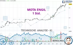 MOTA ENGIL - 1 Std.