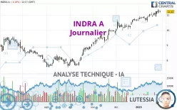 INDRA A - Journalier