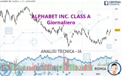 ALPHABET INC. CLASS A - Giornaliero