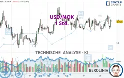 USD/NOK - 1 Std.