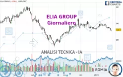 ELIA GROUP - Giornaliero