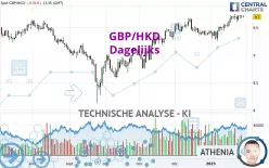 GBP/HKD - Giornaliero