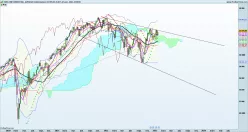 DOW JONES INDUSTRIAL AVERAGE - Hebdomadaire