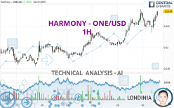 HARMONY - ONE/USD - 1H