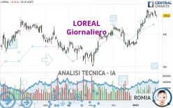 LOREAL - Giornaliero