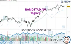 RANDSTAD NV - Täglich