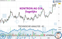 KONTRON AG O.N - Dagelijks