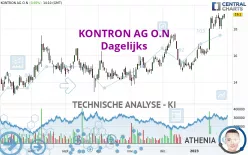 KONTRON AG O.N - Dagelijks