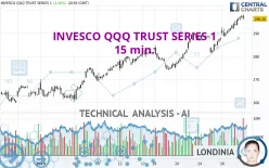 INVESCO QQQ TRUST SERIES 1 - 15 min.