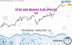 STXE 600 BANKS EUR (PRICE) - 1H